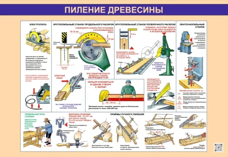 Комплект плакатов «Безопасность труда при деревообработке» (5 шт.)